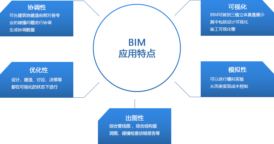 北京BIM培训