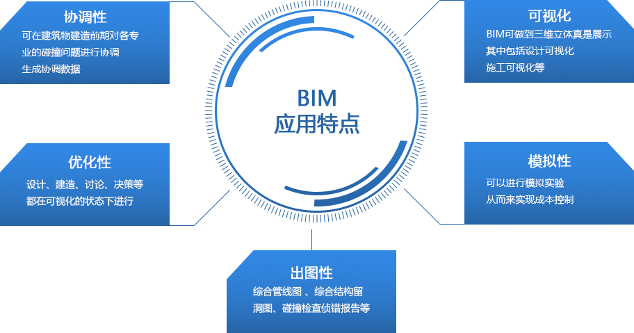 北京BIM培训