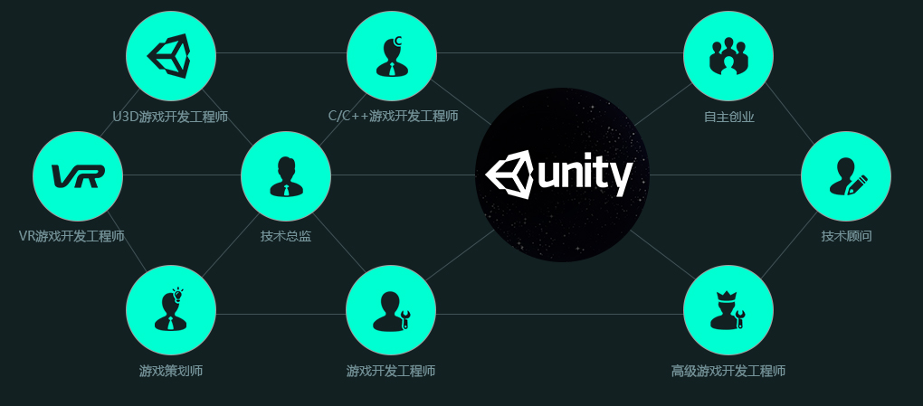 北京虚拟现实培训